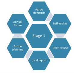 A diagram showing the forensic review process