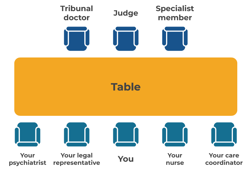 mental health tribunal seating diagram