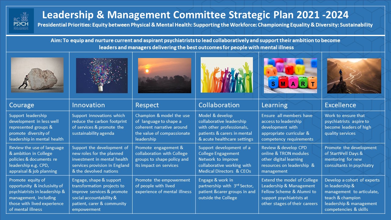 LMC Draft Strategy 2021