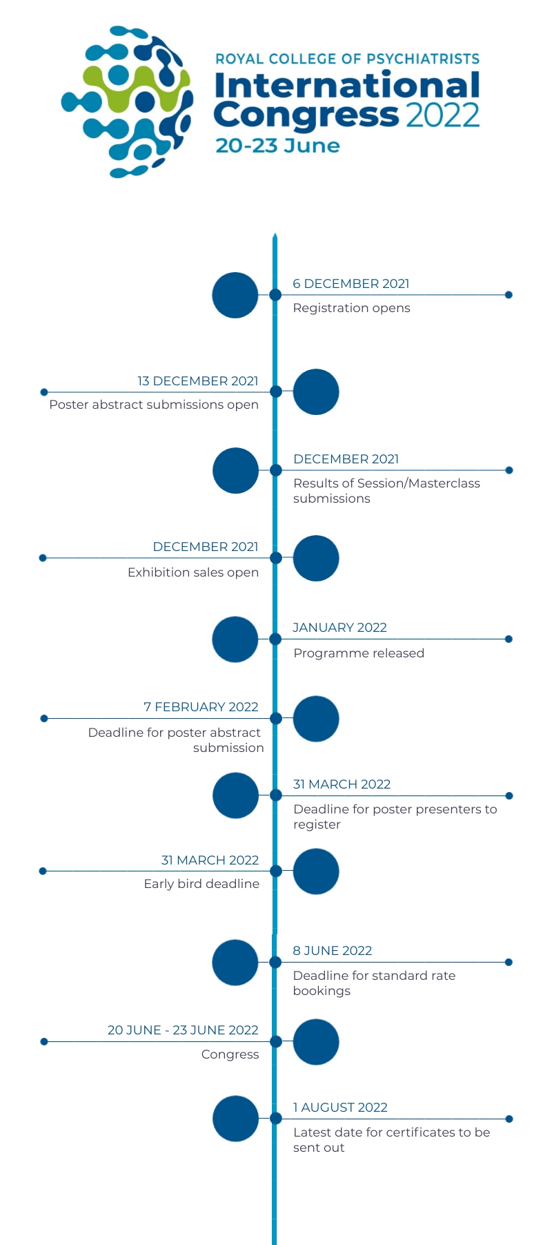 International Congress 2021 Key dates infographic