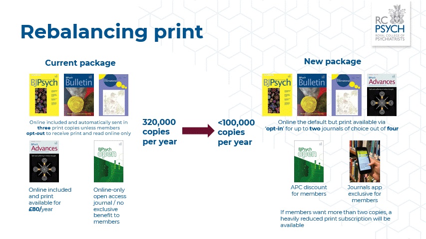 mage summarising the changes to the printed journal package for RCPsych members. Members now need to tell the college if they want to receive printed copies and have up to two journals in print included in their membership 