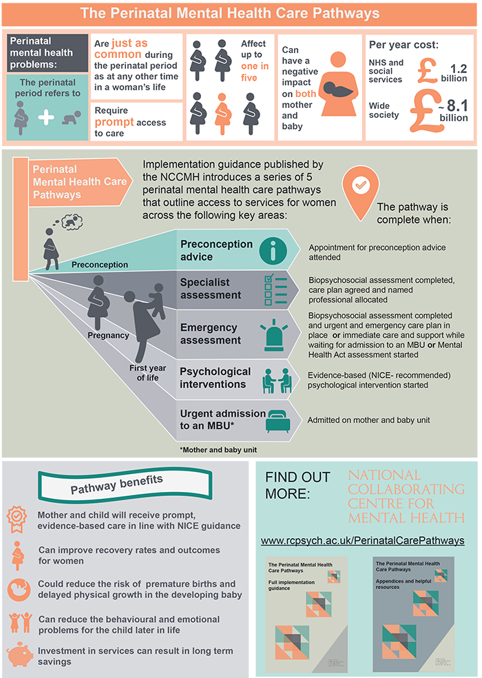 Perinatal pathways | Royal College of Psychiatrists