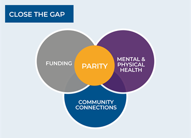 Ministers must close the gap on mental health funding
