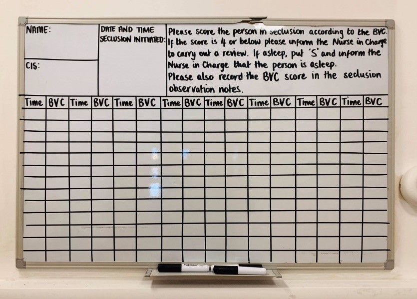 Display board showing information recorded from a Broset Violence Checklist (BVC)