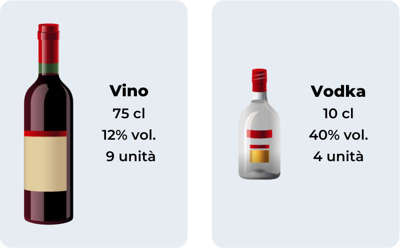 Diagram showing alcohol percentages in Italian