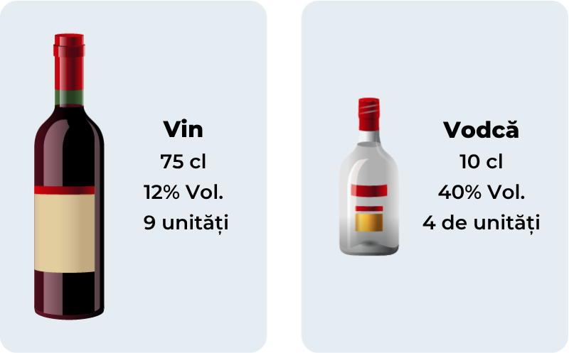 Diagram showing alcohol percentages in Romanian