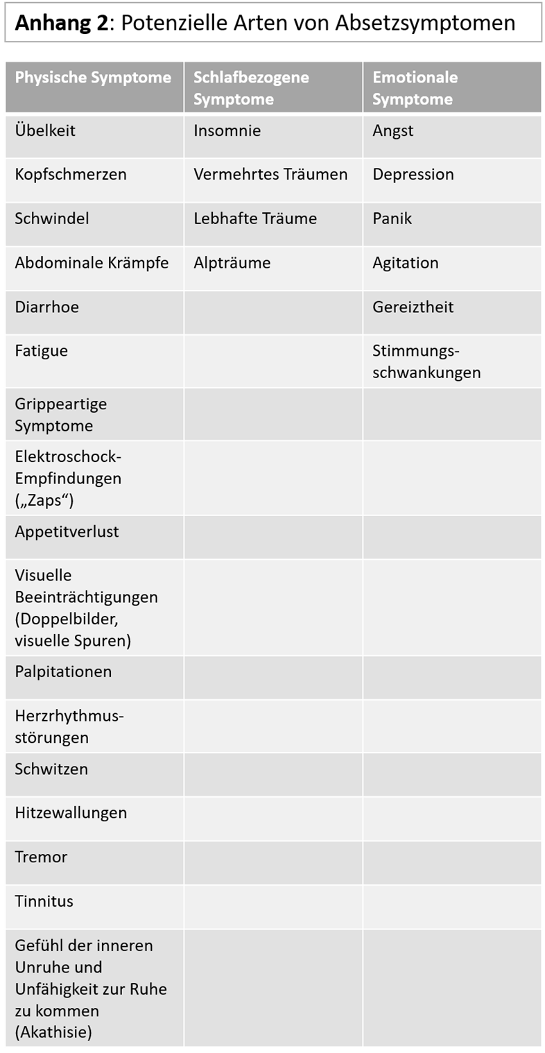 Appendix 2 - symptoms in German