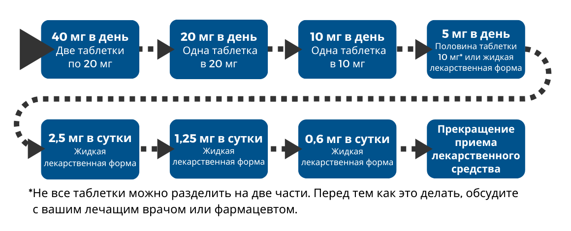 Tapering plan 2 in Russian