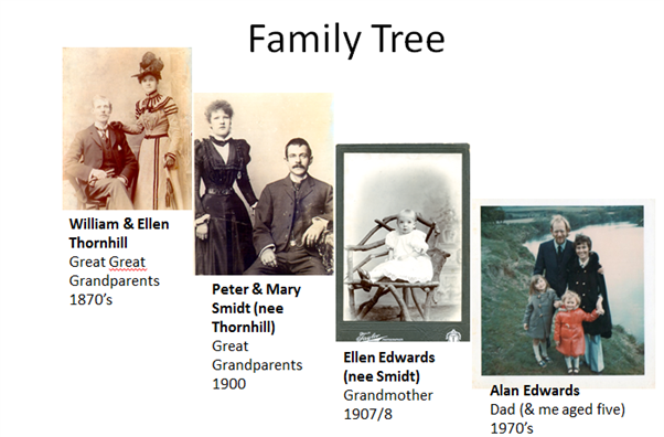 Four images of successive generations of the authors family, spanning 1870s to 1970s
