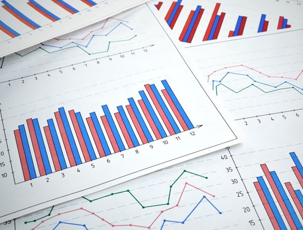 Financial charts